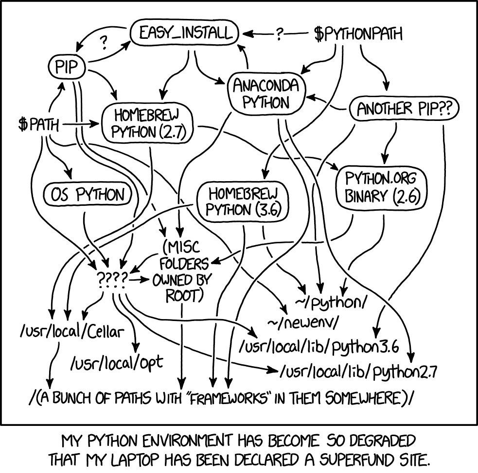 Probably, your Python environment (image by xkcd: http://xkcd.com/1987)